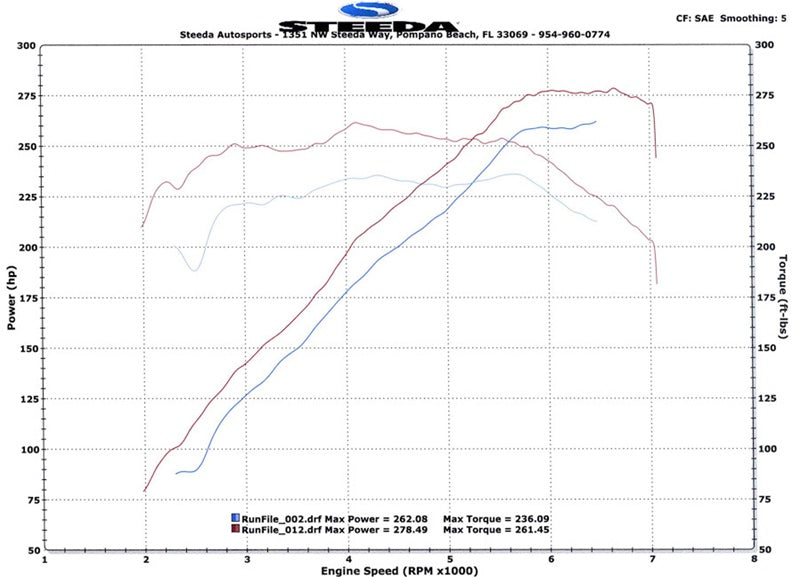 Steeda Pro Flow Cold Air Intake 2011+ V6