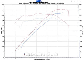 Steeda Pro Flow Cold Air Intake 2011+ V6