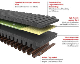 Gates 2003 Bombardier Grand Touring SE 800 SDI 800cc Drive G-Force RedLine CVT Belt