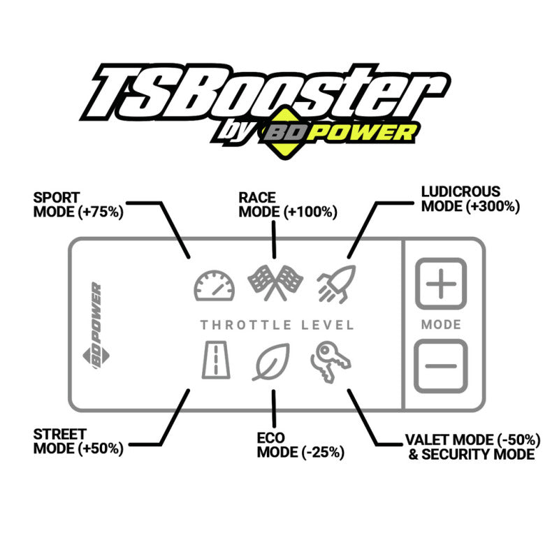 BD Power Throttle Sensitivity Booster v3.0 - VW / Audi / Porsche