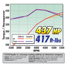 Load image into Gallery viewer, Edelbrock S/B Chevy RPM Air-Gap Manifold