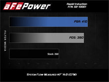 Load image into Gallery viewer, Rapid Induction Cold Air Intake System w/Pro Dry S Filter 19-20 Ford Ranger L4 2.3L (t)