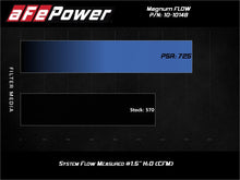Load image into Gallery viewer, aFe 2020 Chevrolet Corvette C8 Magnum Flow Pro 5R Air Filter - Blue
