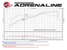 Load image into Gallery viewer, aFe POWER Magnum FORCE Stage-2 Pro DRY S Cold Air Intake System Ford Edge 09-14 3.5L