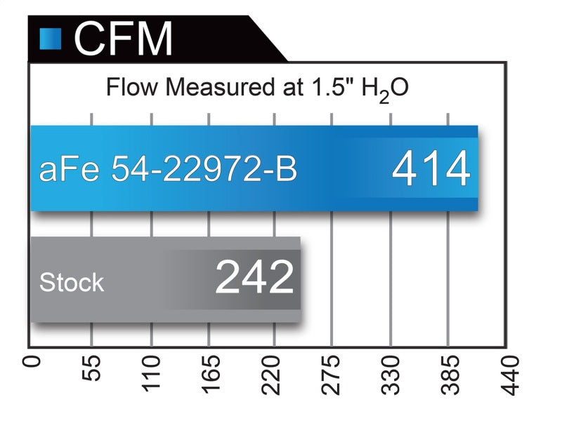aFe Magnum FORCE Stage-2 Pro 5R Cold Air Intake System 2017 Ford F-150 V6-3.5L (tt)