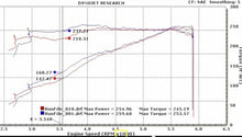 Load image into Gallery viewer, BBK 11-15 Mustang 3.7 V6 11-14 Ford F Series 3.7 73mm Throttle Body BBK Power Plus Series