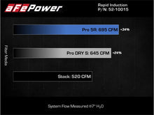 Load image into Gallery viewer, aFe Rapid Induction Cold Air Intake Brushed w/Pro DRY S Filter 21-22 Ford F-150 Raptor V6-3.5L (tt)