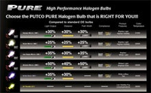 Load image into Gallery viewer, Putco Double White H13 Pure Halogen Bulb