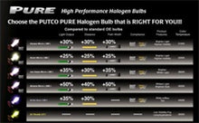 Load image into Gallery viewer, Putco Double White H1 - Pure Halogen HeadLight Bulbs